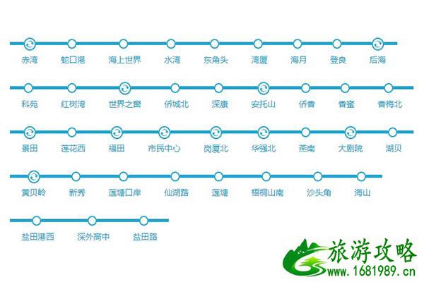 深圳地铁2号和8号线游玩攻略