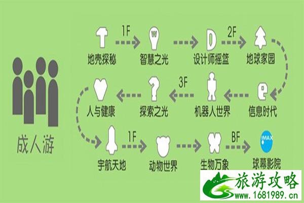 上海科技馆一日游攻略 上海科技馆游玩路线推荐