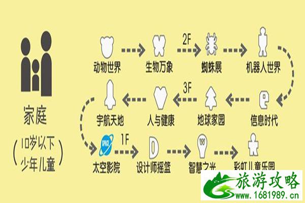 上海科技馆一日游攻略 上海科技馆游玩路线推荐