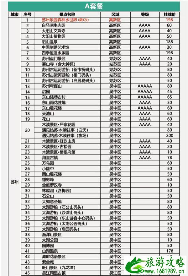 2021苏州休闲卡免费景点需要预约吗