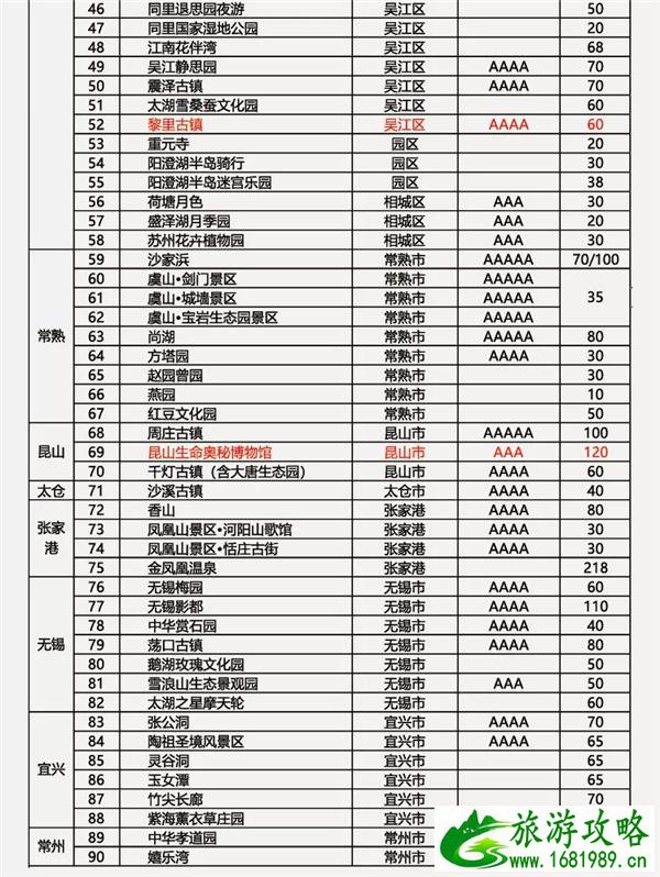 2021苏州休闲卡免费景点需要预约吗