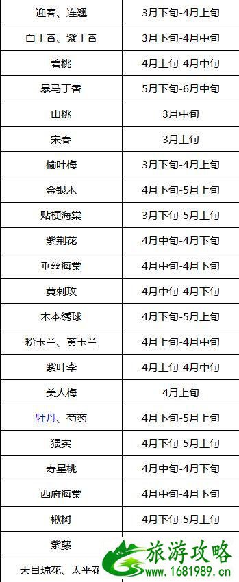 北京北海公园赏花攻略