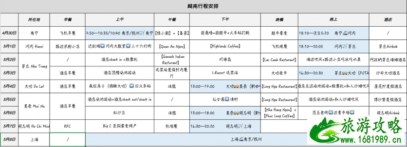 越南自助游攻略+注意事项