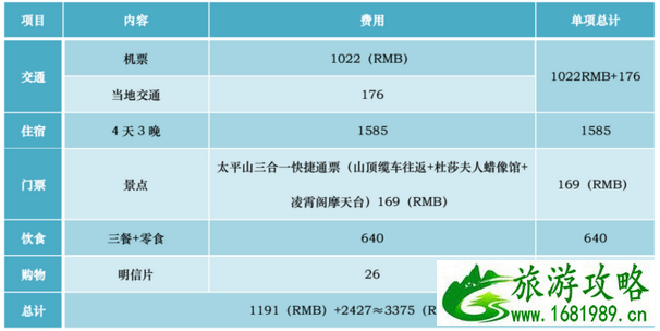 香港旅游注意事项 去香港哪里好玩