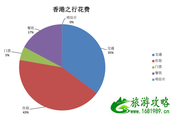 香港旅游注意事项 去香港哪里好玩