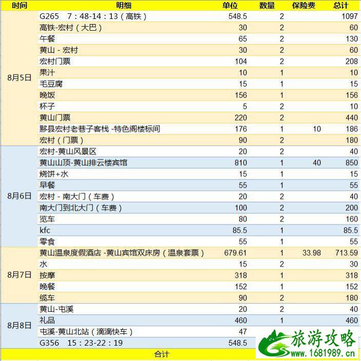 黄山有什么好玩的 黄山旅游攻略2017