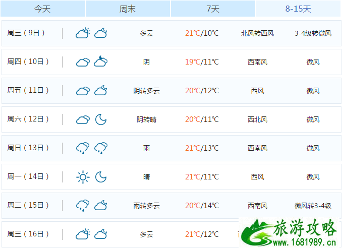 英国2017年8月份天气以及旅游攻略指南