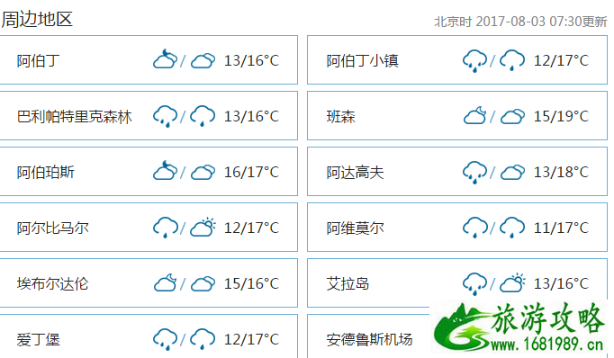 英国2017年8月份天气以及旅游攻略指南