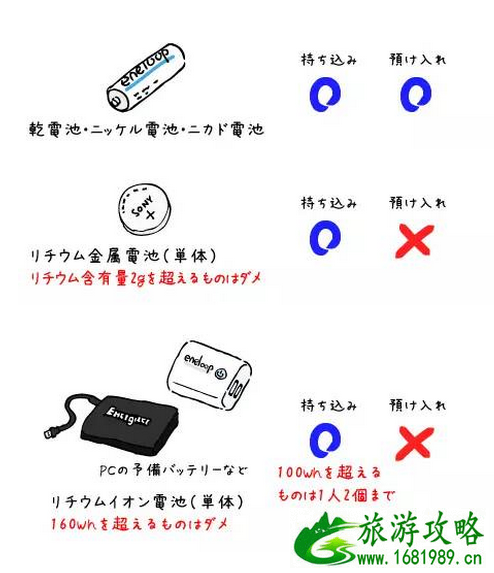 日本航班7月1日出台行李新规定有哪些