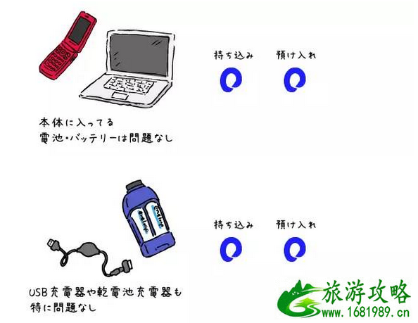 日本航班7月1日出台行李新规定有哪些