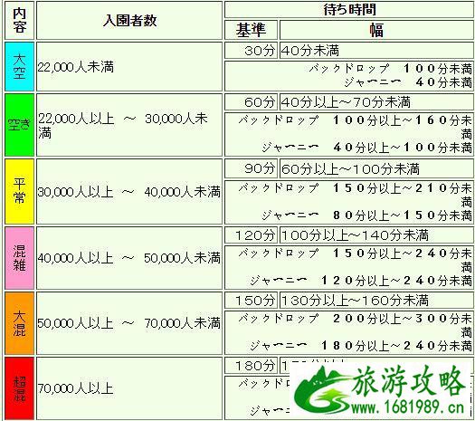 日本环球影城好玩吗 日本环球影城攻略2017