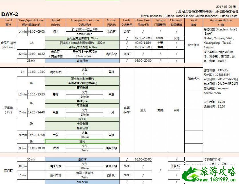 台湾有哪些著名景点 台湾有什么好吃的