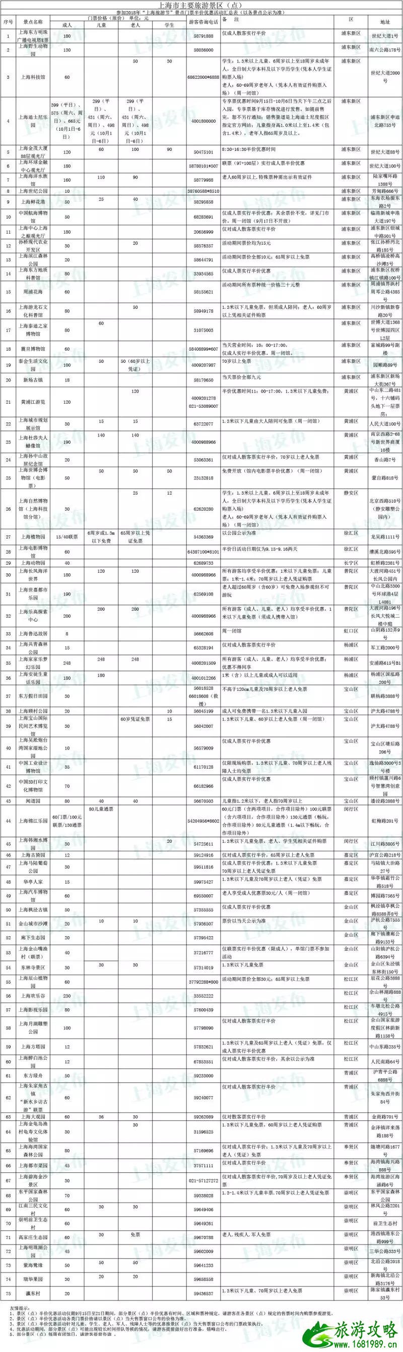 2022上海旅游景点半价时间段 9月上海半价景点有哪些