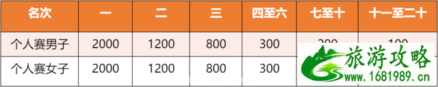 南京秋栖霞登山大赛报名链接 附赛事信息+注意事项