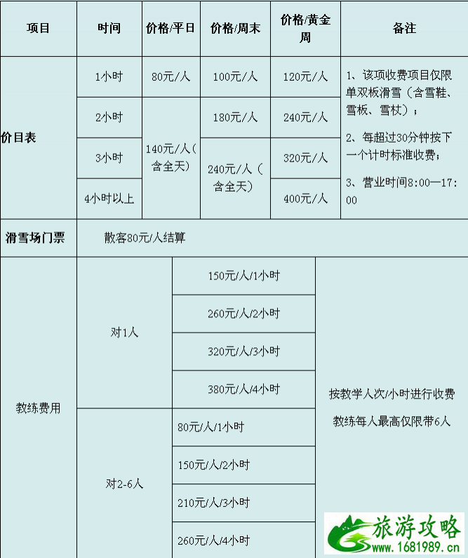 神农架滑雪攻略 关于旅行社、门票、交通、注意事项全都有