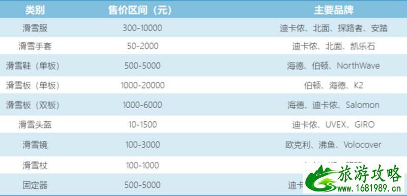 一套滑雪装备要大概多少钱