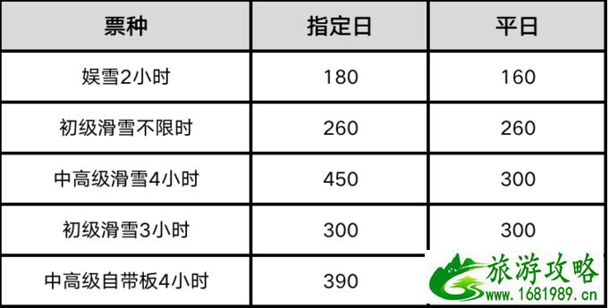 成都融创雪世界游玩攻略 你关心的门票、教练、营业时间都在这里