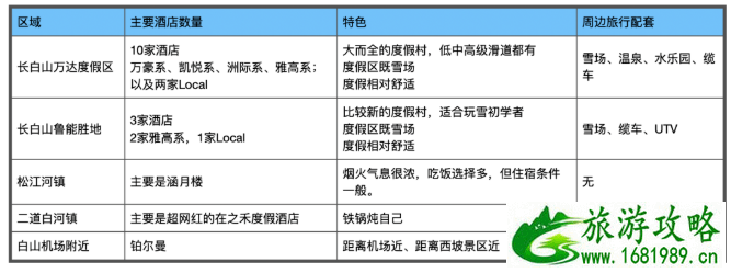 长白山滑雪住宿攻略 国内滑雪场推荐