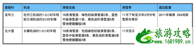 长白山滑雪住宿攻略 国内滑雪场推荐