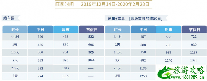 北京周边滑雪场排名 2022-2020北京滑雪场门票价格+开放时间