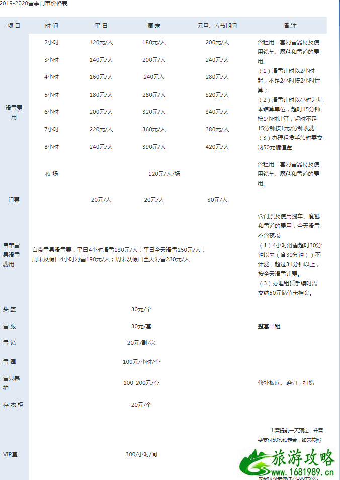 北京周边滑雪场排名 2022-2020北京滑雪场门票价格+开放时间