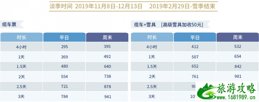 北京周边滑雪场排名 2022-2020北京滑雪场门票价格+开放时间