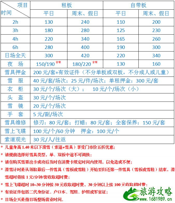 北京周边滑雪场排名 2022-2020北京滑雪场门票价格+开放时间