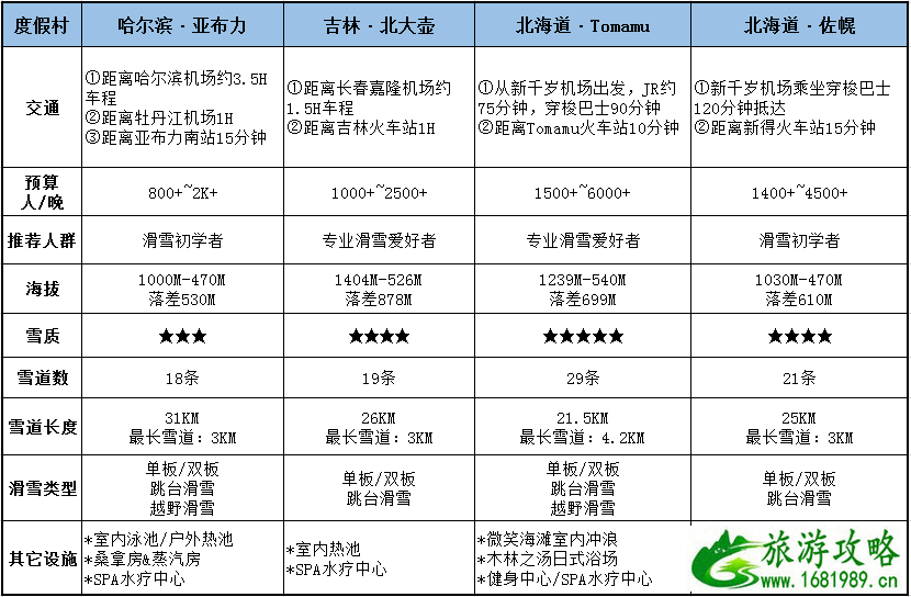 2020club med度假村活动信息 冬季Club Med度假村推荐