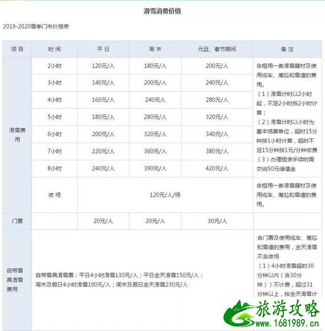 2022~2020军都山滑雪场11月28日开滑 附滑雪票价格