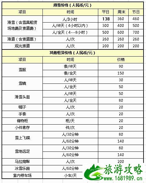 黑龙江亚布力新濠阳光度假村滑雪场滑雪票价格多少