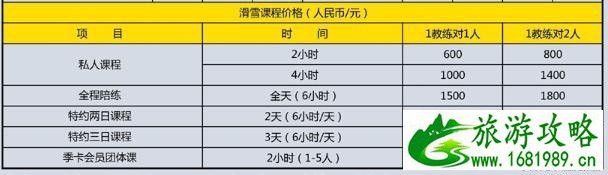 黑龙江亚布力新濠阳光度假村滑雪场滑雪票价格多少