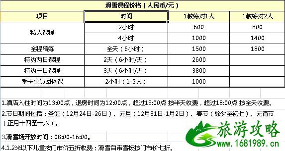 亚布力有多少滑雪场 附滑雪场价格