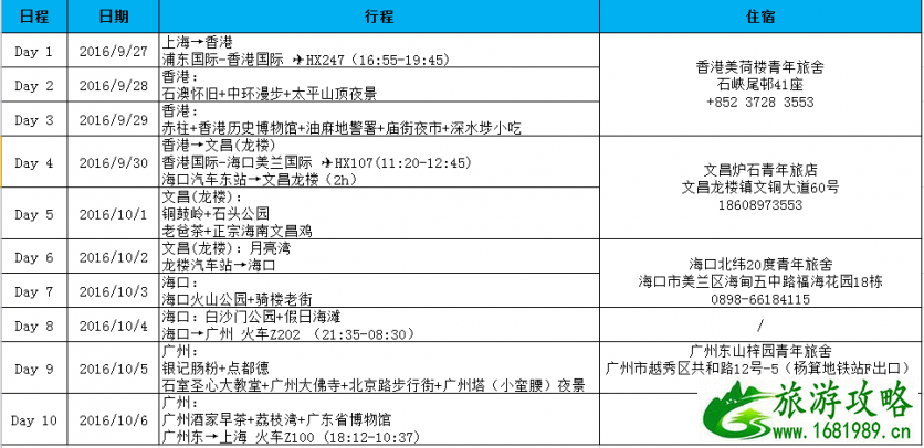 从海南到广州 海南到广州自由行攻略