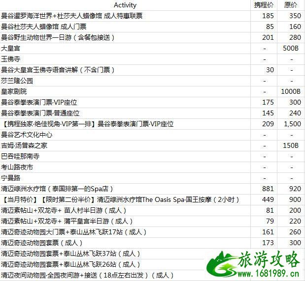 泰国有哪些景点 去泰国要多少钱