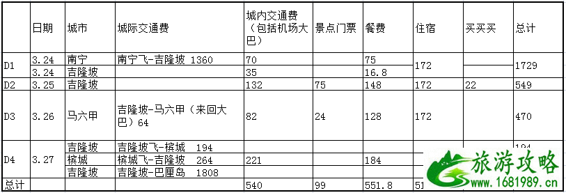 马来西亚有哪些景点 去马来西亚要多少钱