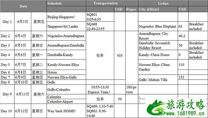 斯里兰卡有哪些景点 斯里兰卡旅游多少钱