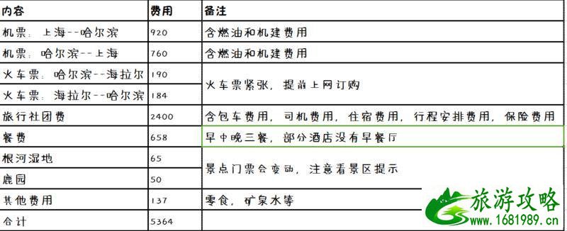 呼伦贝尔自由行攻略 呼伦贝尔哪些景区好玩