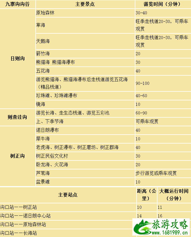 九寨沟自驾游最佳路线图推荐