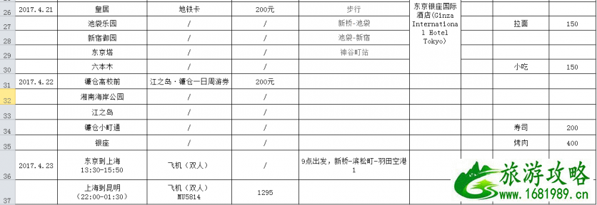 日本自由行旅游攻略 日本自由行最佳线路图