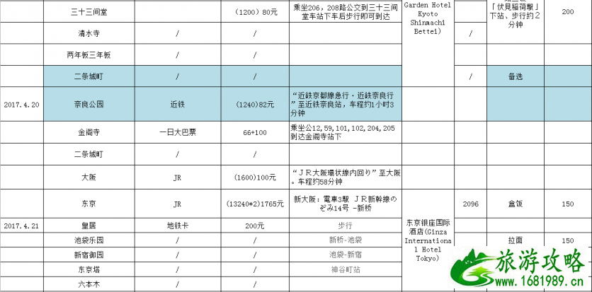 日本自由行旅游攻略 日本自由行最佳线路图