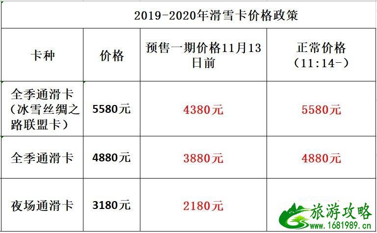 长春庙香山滑雪场雪卡价格