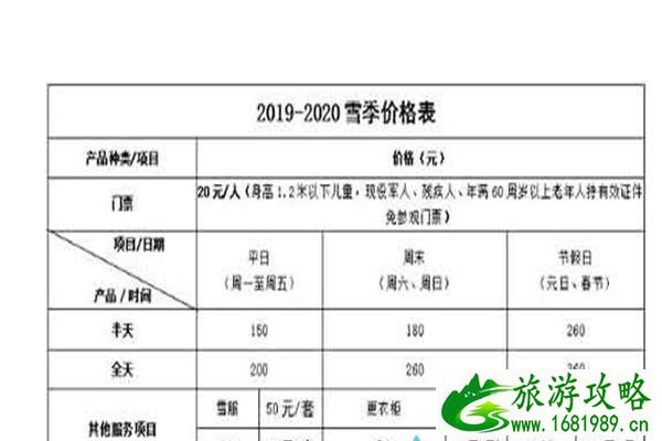 2020雪季太伟滑雪场11月23日开板