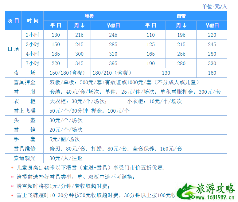 北京哪个滑雪场好 北京滑雪场哪个好玩