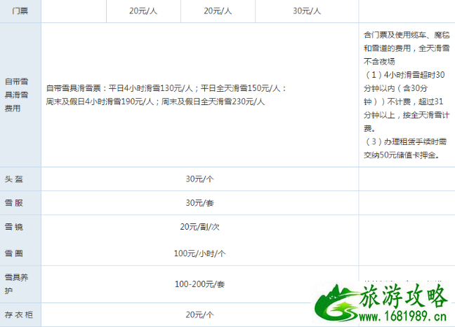 2022北京军都山滑雪场住宿+交通+门票价格