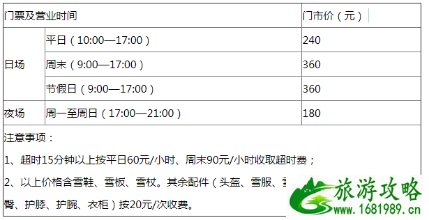 滑雪镜怎么选 2022北京乔波滑雪场地点+交通+门票