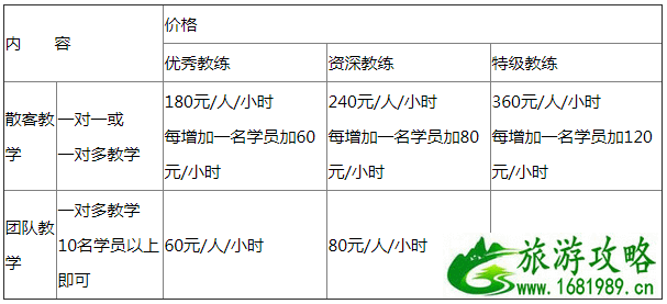 滑雪镜怎么选 2022北京乔波滑雪场地点+交通+门票