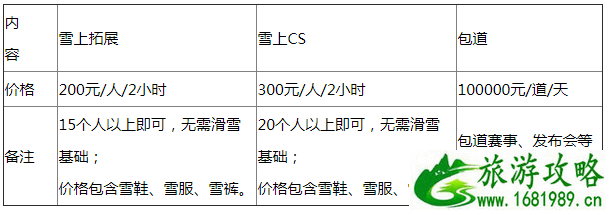 滑雪镜怎么选 2022北京乔波滑雪场地点+交通+门票