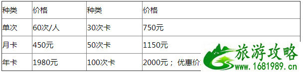 滑雪镜怎么选 2022北京乔波滑雪场地点+交通+门票