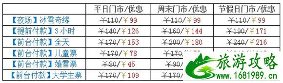 2022-2022大连滑雪场开放时间+价格+交通