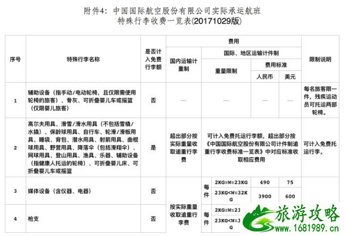 出境滑雪行李怎么带 滑雪要准备什么东西